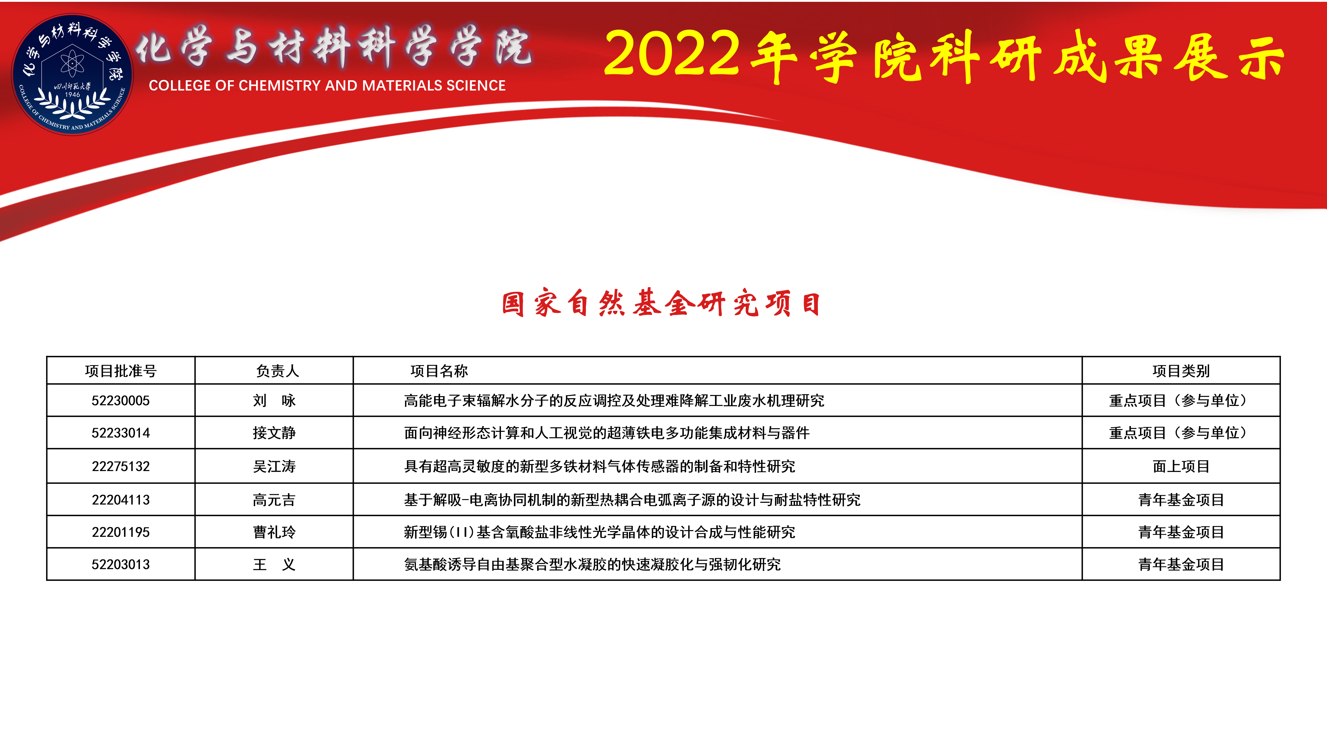 2022年学院科研成果展示